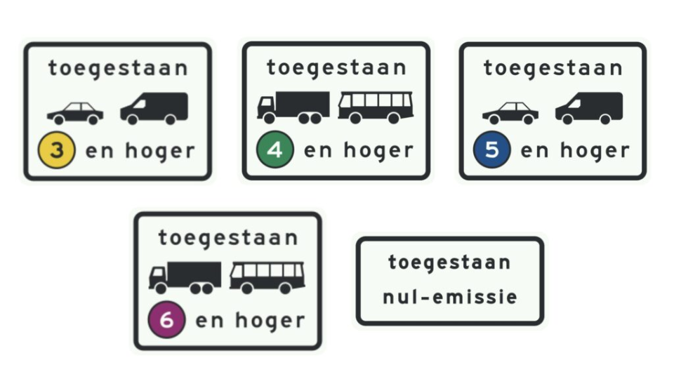 Zones